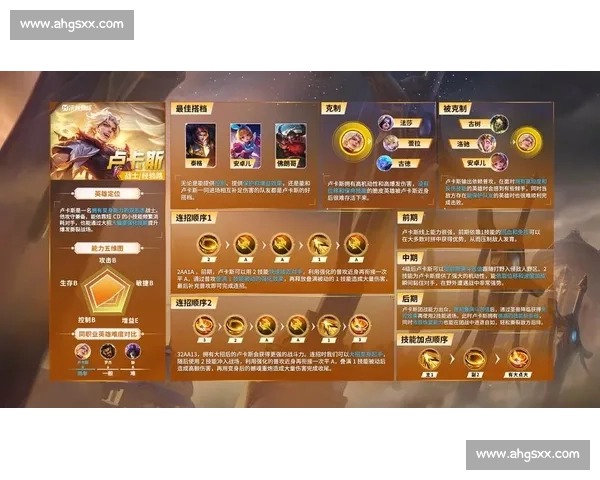 卢卡斯：伤病淬炼与欧冠荣耀的双面赛季